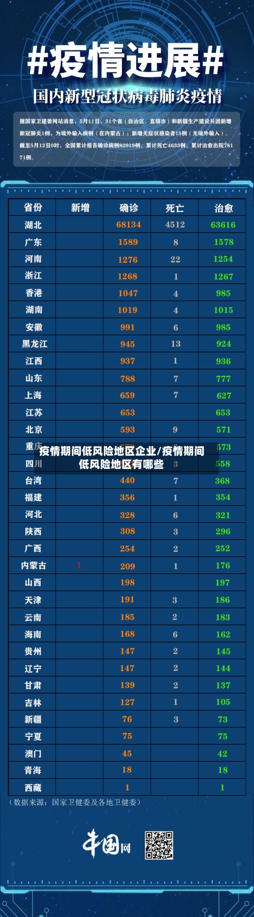 疫情期间低风险地区企业/疫情期间低风险地区有哪些