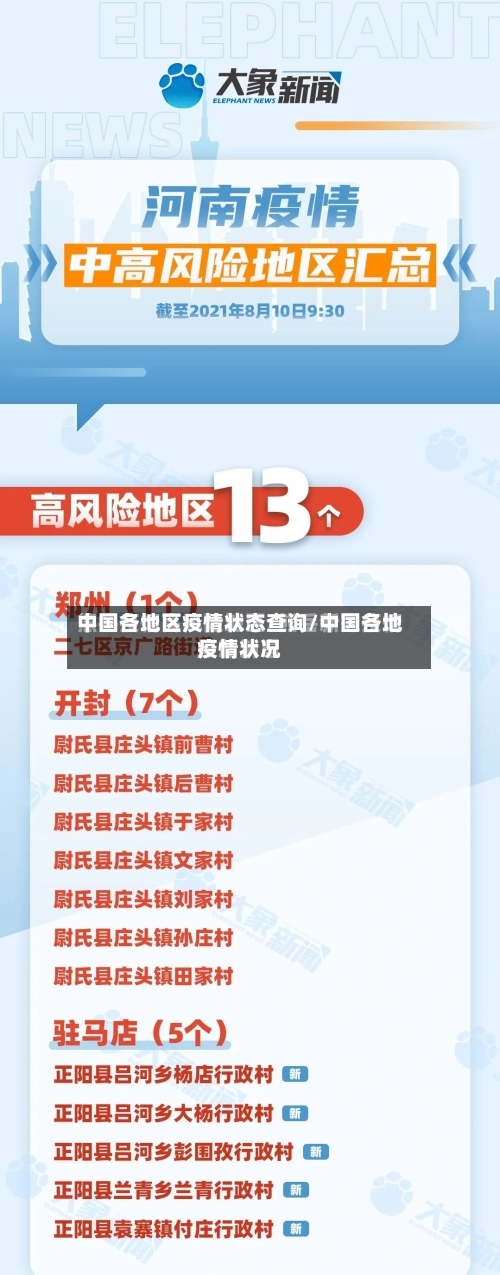 中国各地区疫情状态查询/中国各地疫情状况-第3张图片