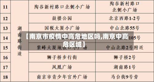 【南京市疫情中高危地区吗,南京中高危区域】-第2张图片