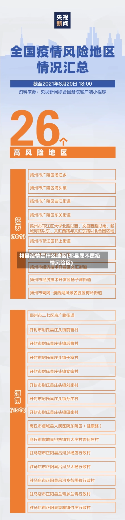 祁县疫情是什么地区(祁县属不属疫情风险区)-第3张图片