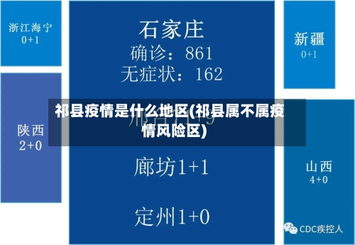 祁县疫情是什么地区(祁县属不属疫情风险区)