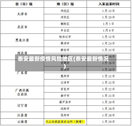 泰安最新疫情风险地区(泰安最新情况)-第2张图片