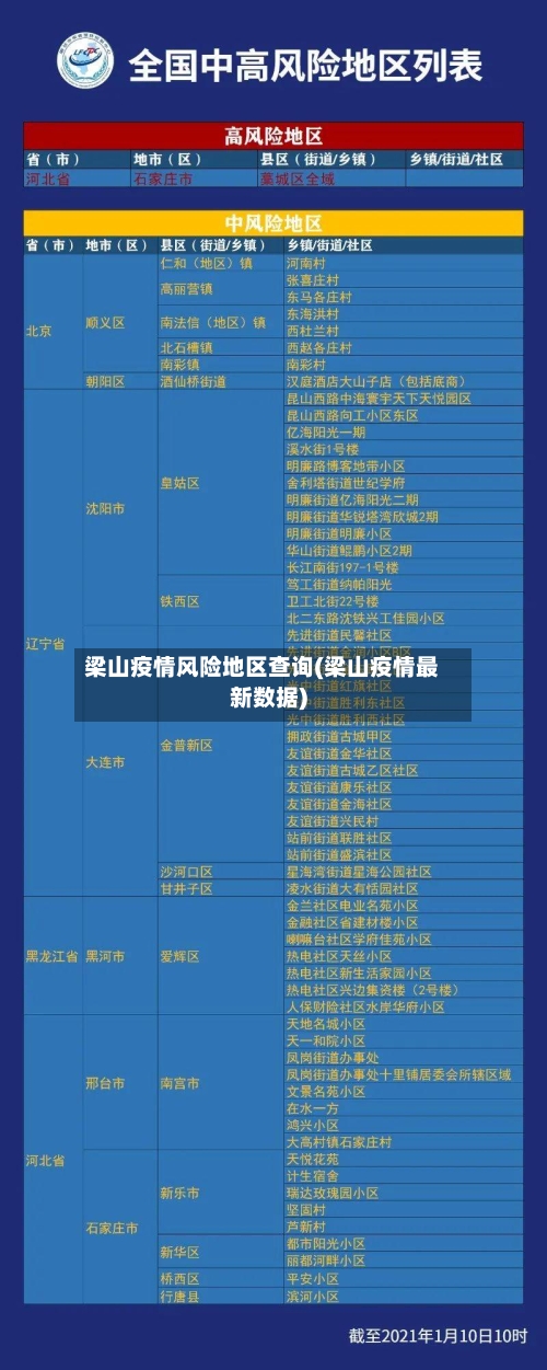 梁山疫情风险地区查询(梁山疫情最新数据)