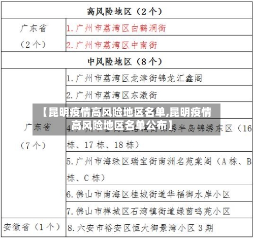 【昆明疫情高风险地区名单,昆明疫情高风险地区名单公布】-第2张图片