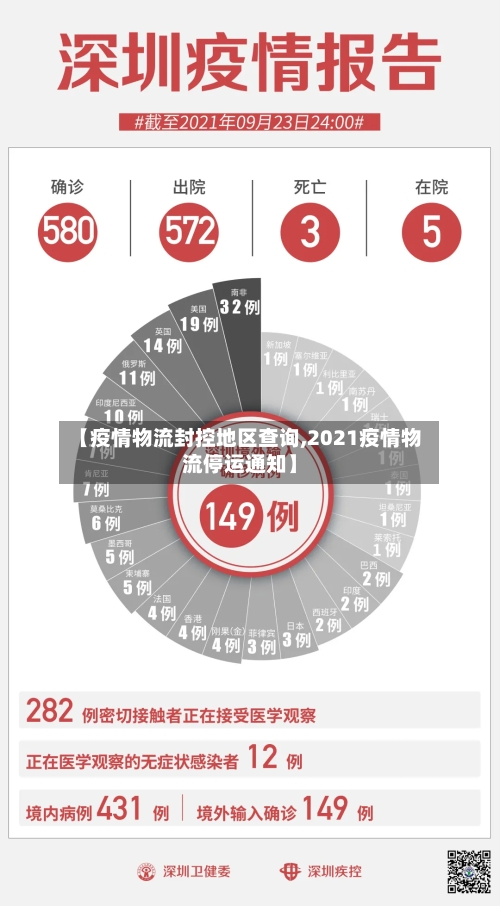 【疫情物流封控地区查询,2021疫情物流停运通知】