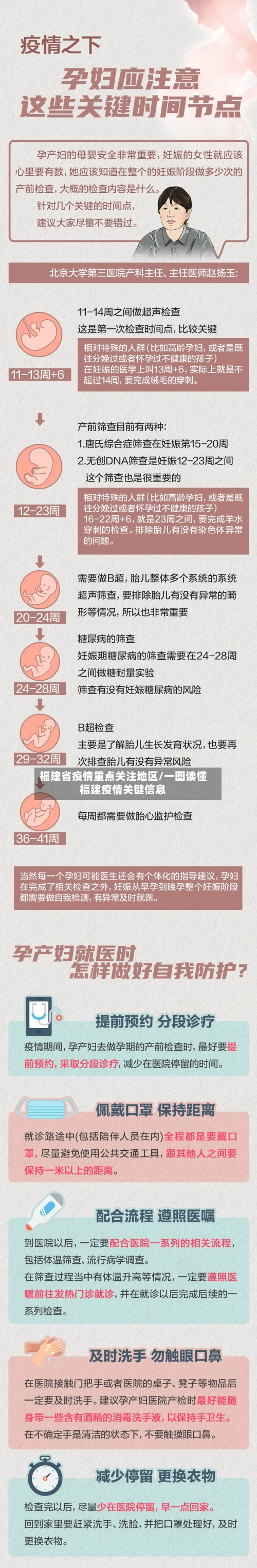 福建省疫情重点关注地区/一图读懂福建疫情关键信息