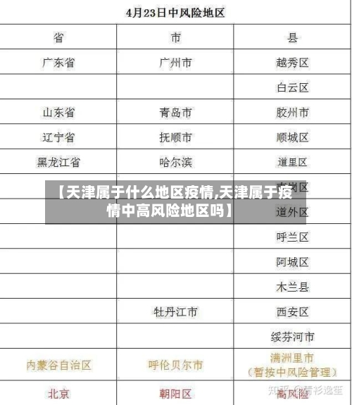 【天津属于什么地区疫情,天津属于疫情中高风险地区吗】-第2张图片