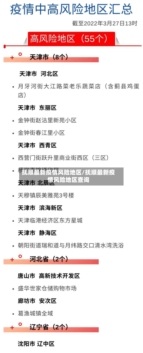 抚顺最新疫情风险地区/抚顺最新疫情风险地区查询