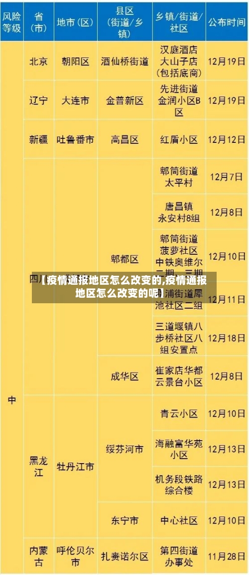 【疫情通报地区怎么改变的,疫情通报地区怎么改变的呢】