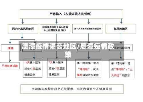 鹰潭疫情隔离地区/鹰潭疫情政策