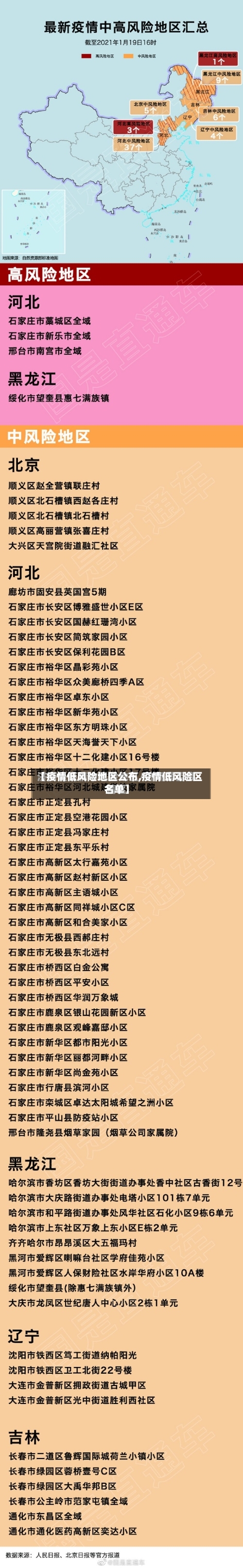 【疫情低风险地区公布,疫情低风险区名单】-第2张图片