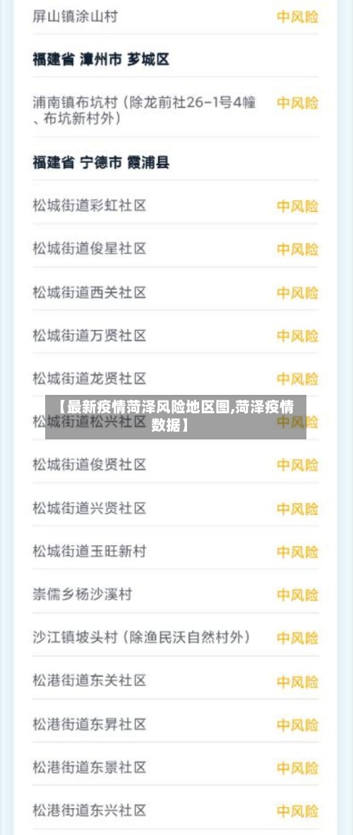 【最新疫情菏泽风险地区图,菏泽疫情数据】