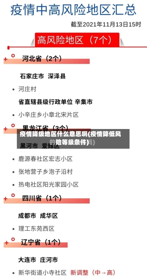 疫情降级地区什么意思啊(疫情降低风险等级条件)
