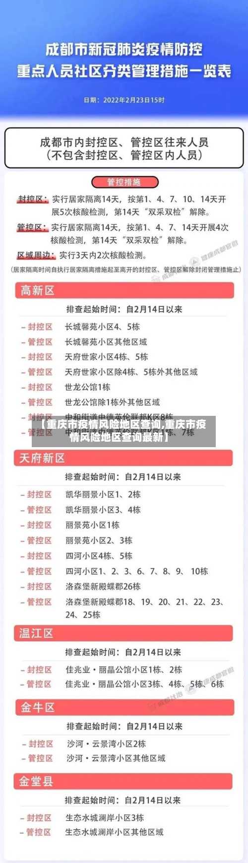 【重庆市疫情风险地区查询,重庆市疫情风险地区查询最新】