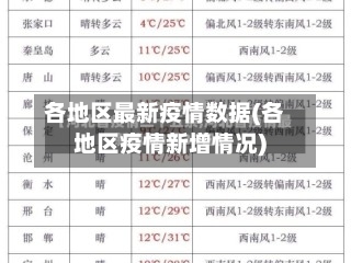 各地区最新疫情数据(各地区疫情新增情况)