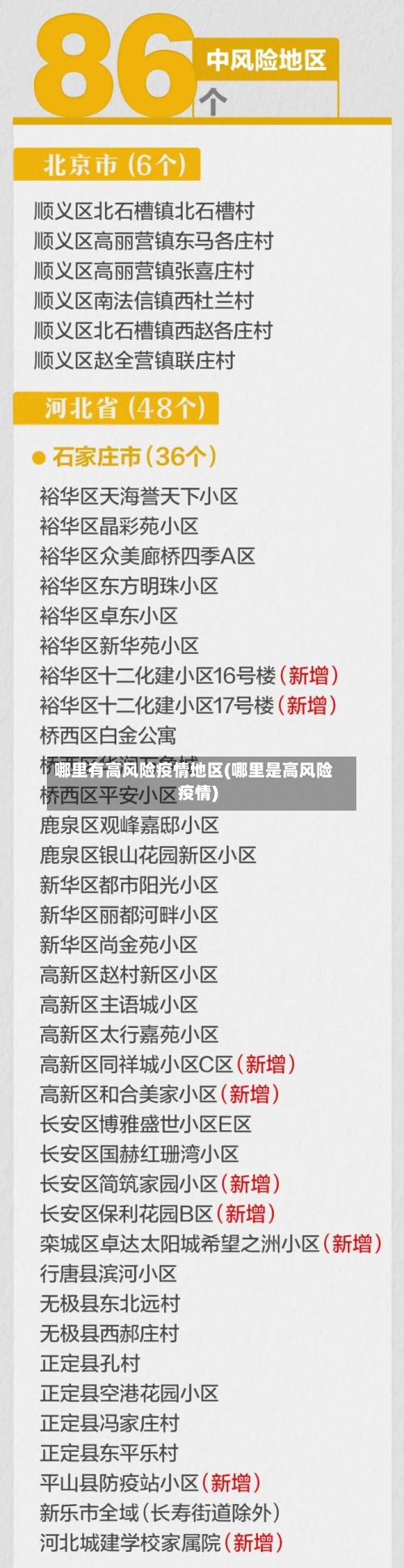 哪里有高风险疫情地区(哪里是高风险疫情)-第3张图片