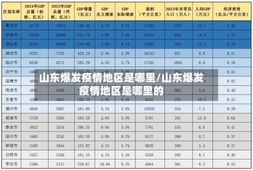 山东爆发疫情地区是哪里/山东爆发疫情地区是哪里的-第2张图片