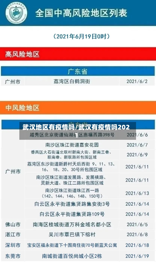 武汉地区有疫情吗/武汉有疫情吗2021