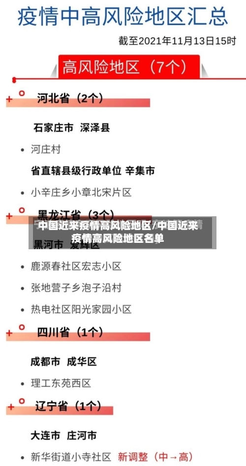 中国近来疫情高风险地区/中国近来疫情高风险地区名单