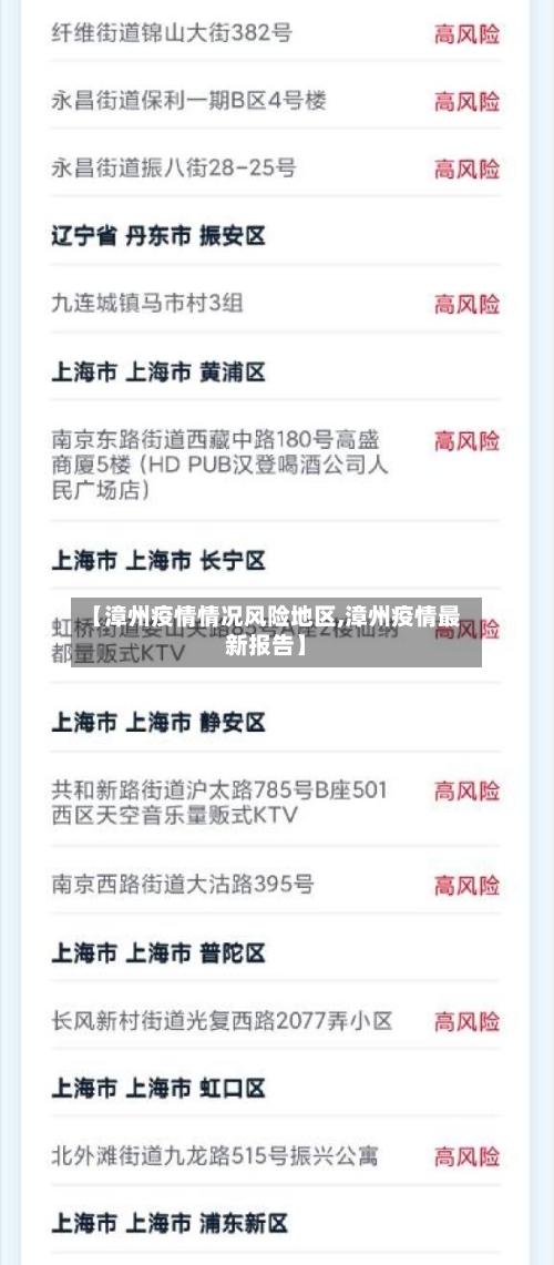 【漳州疫情情况风险地区,漳州疫情最新报告】