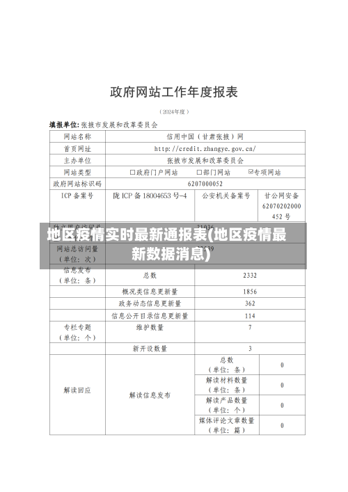 地区疫情实时最新通报表(地区疫情最新数据消息)