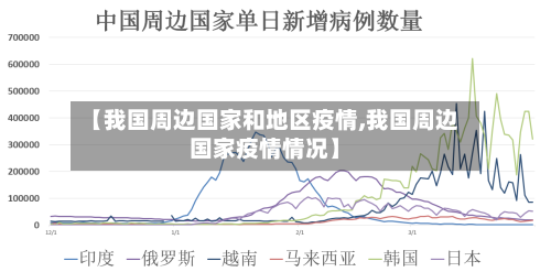 【我国周边国家和地区疫情,我国周边国家疫情情况】