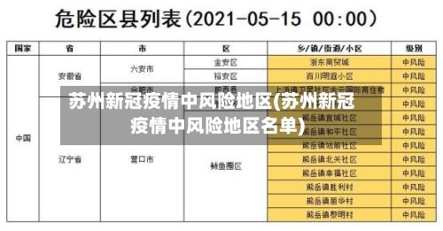 苏州新冠疫情中风险地区(苏州新冠疫情中风险地区名单)