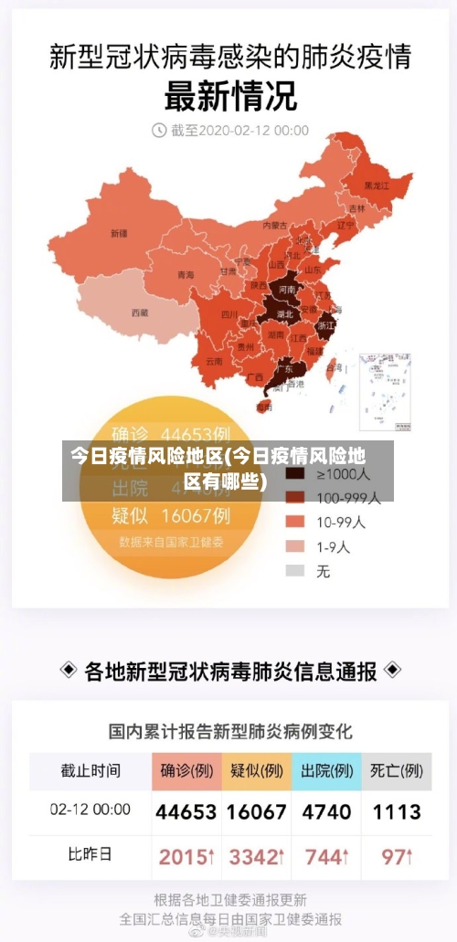今日疫情风险地区(今日疫情风险地区有哪些)-第2张图片