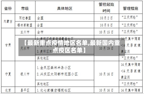 【最新重点疫情地区名单,最新国内重点疫区名单】-第3张图片