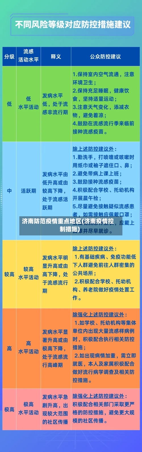 济南防范疫情重点地区(济南疫情控制措施)-第2张图片