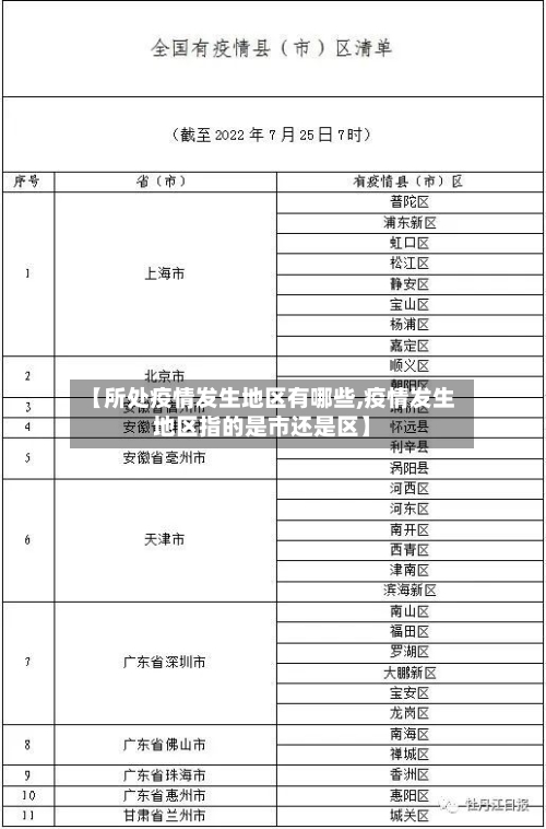 【所处疫情发生地区有哪些,疫情发生地区指的是市还是区】