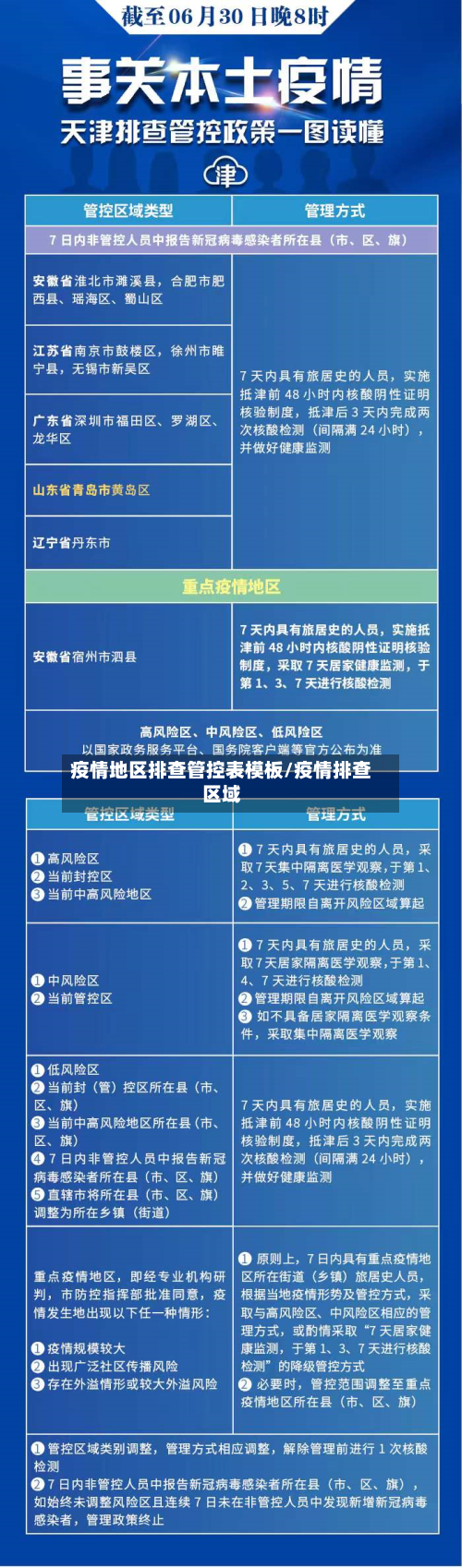 疫情地区排查管控表模板/疫情排查区域-第2张图片
