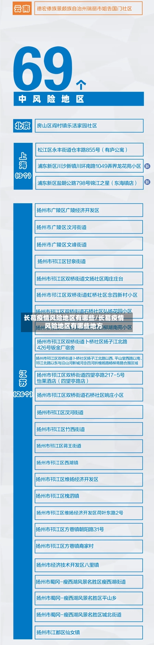长葛疫情风险地区有哪些/长葛疫情风险地区有哪些地方