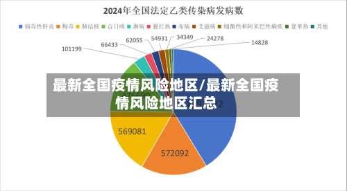 最新全国疫情风险地区/最新全国疫情风险地区汇总