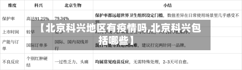 【北京科兴地区有疫情吗,北京科兴包括哪些】-第2张图片