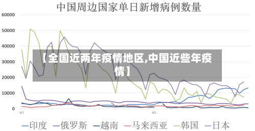 【全国近两年疫情地区,中国近些年疫情】