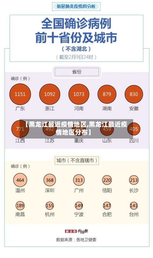 【黑龙江最近疫情地区,黑龙江最近疫情地区分布】