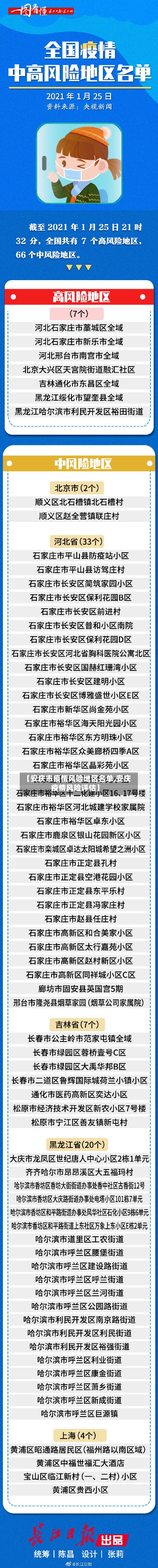【安庆市疫情风险地区名单,安庆疫情风险评估】