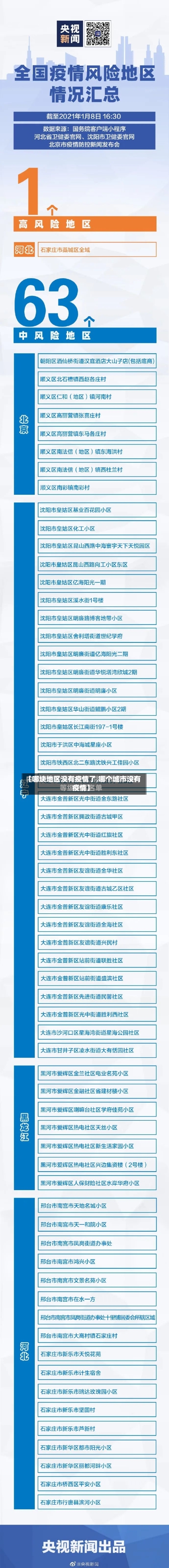 【哪块地区没有疫情了,哪个城市没有疫情】-第2张图片
