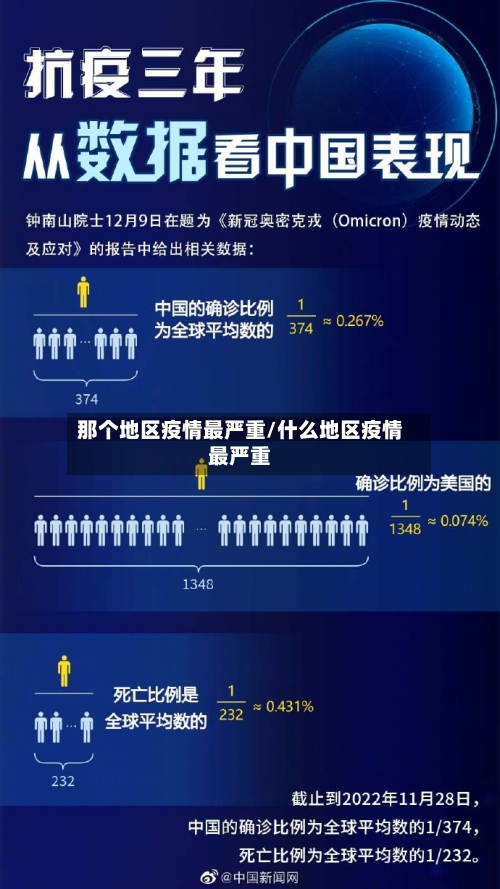 那个地区疫情最严重/什么地区疫情最严重-第2张图片