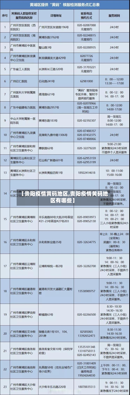 【贵阳疫情黄码地区,贵阳疫情黄码地区有哪些】