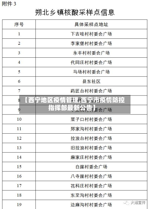 【西宁地区疫情管理,西宁市疫情防控指挥部最新公告】