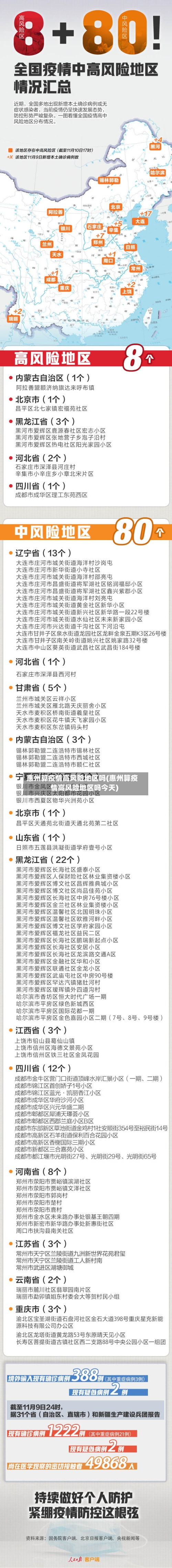惠州算疫情高风险地区吗(惠州算疫情高风险地区吗今天)-第3张图片