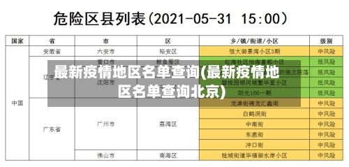 最新疫情地区名单查询(最新疫情地区名单查询北京)-第2张图片