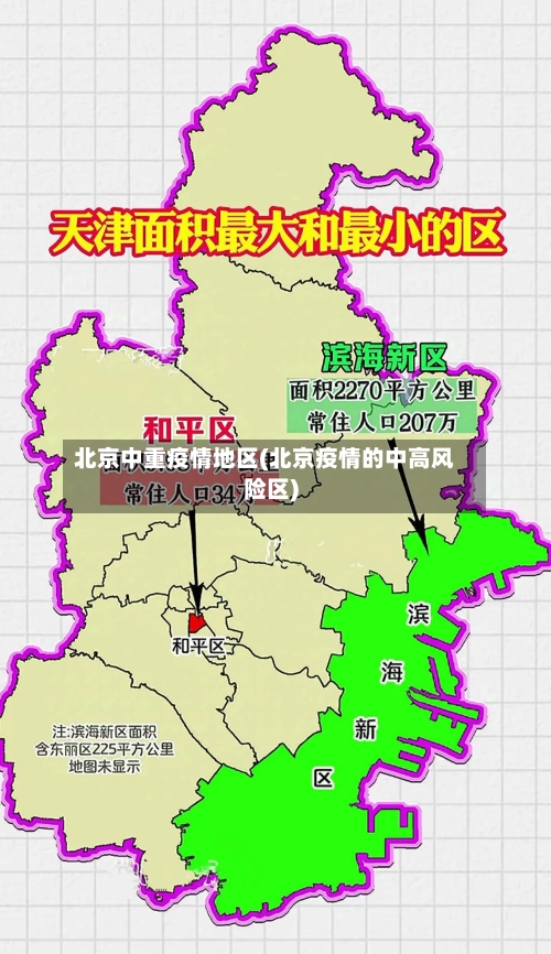 北京中重疫情地区(北京疫情的中高风险区)-第2张图片