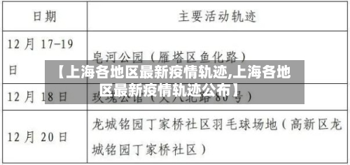 【上海各地区最新疫情轨迹,上海各地区最新疫情轨迹公布】
