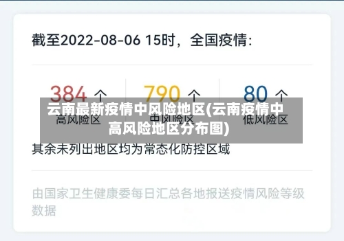 云南最新疫情中风险地区(云南疫情中高风险地区分布图)-第3张图片