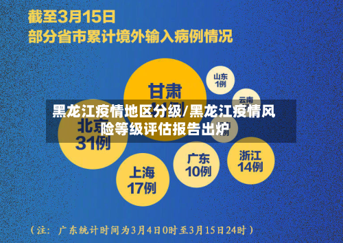 黑龙江疫情地区分级/黑龙江疫情风险等级评估报告出炉-第3张图片