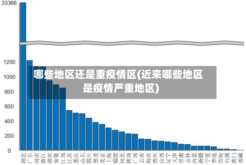 哪些地区还是重疫情区(近来哪些地区是疫情严重地区)-第2张图片