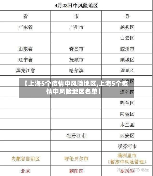 【上海5个疫情中风险地区,上海5个疫情中风险地区名单】